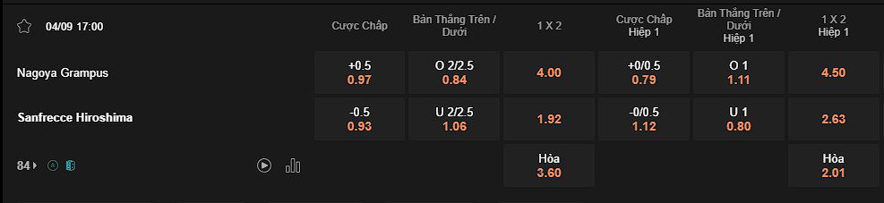 nhan-dinh-soi-keo-nagoya-grampus-vs-sanfrecce-hiroshima-luc-17h00-ngay-4-9-2024